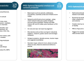 b2b-connectivity-market-sizing-network-opportunity-model