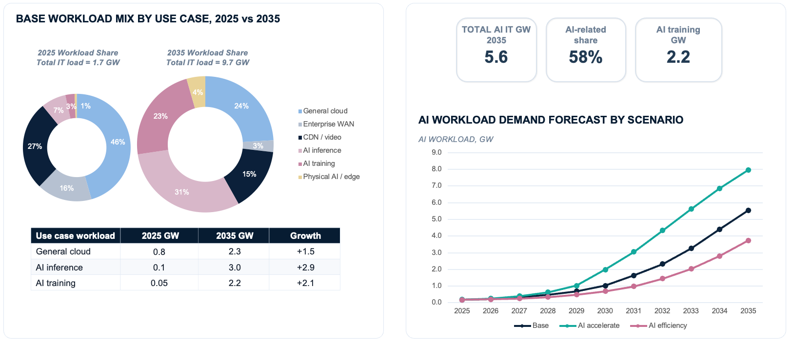 APAC-Data-Centre-Database-Pipeline-Atlas