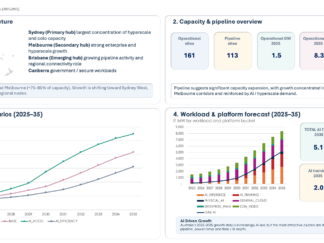 Australia Data Centre Intelligence Atlas Dashboard