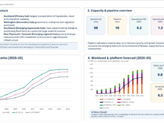 New Zealand Data Centre Intelligence Atlas Dashboard