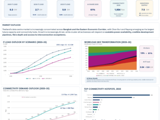 Thailand Data Centre Intelligence Atlas Dashboard