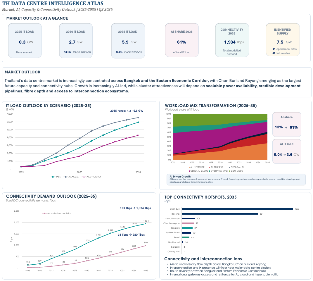Thailand Data Centre Intelligence Atlas 2026