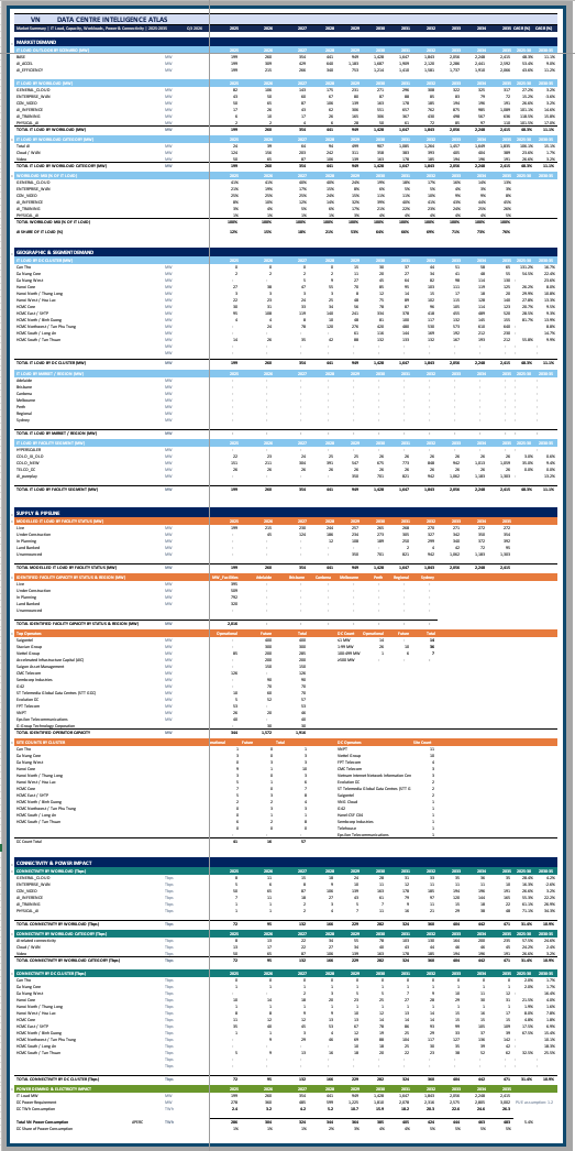 Vietnam Data Centre Intelligence Atlas Summary